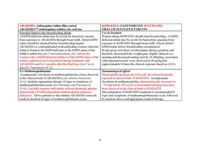 Dear Hcp Letter Page 24 (Dear Hcp Letter Kodatef 7feb2025 Page 24)